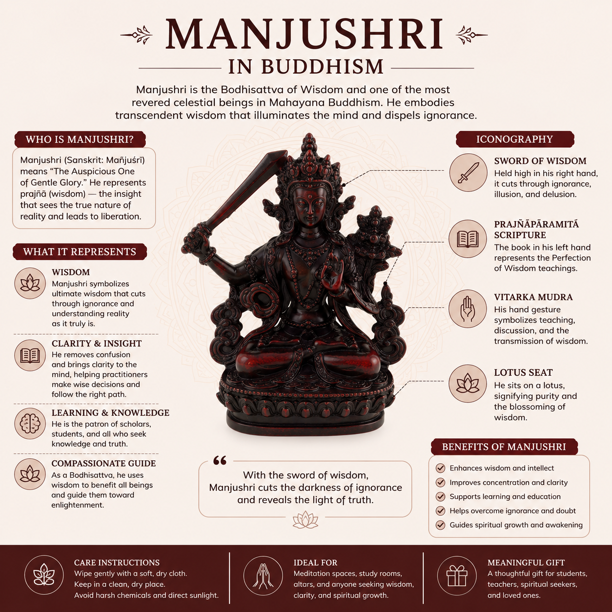 Invite the presence of enlightened wisdom into your space with this Dark Red Manjushree Statue, a beautifully crafted representation of the bodhisattva of transcendent insight.